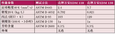 金属加工液在模具制造中的应用 - 罗百辉 - 罗百辉爱上网易学院