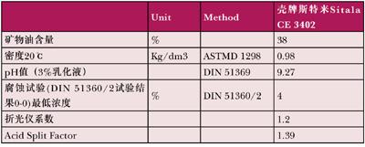 金属加工液在模具制造中的应用 - 罗百辉 - 罗百辉爱上网易学院